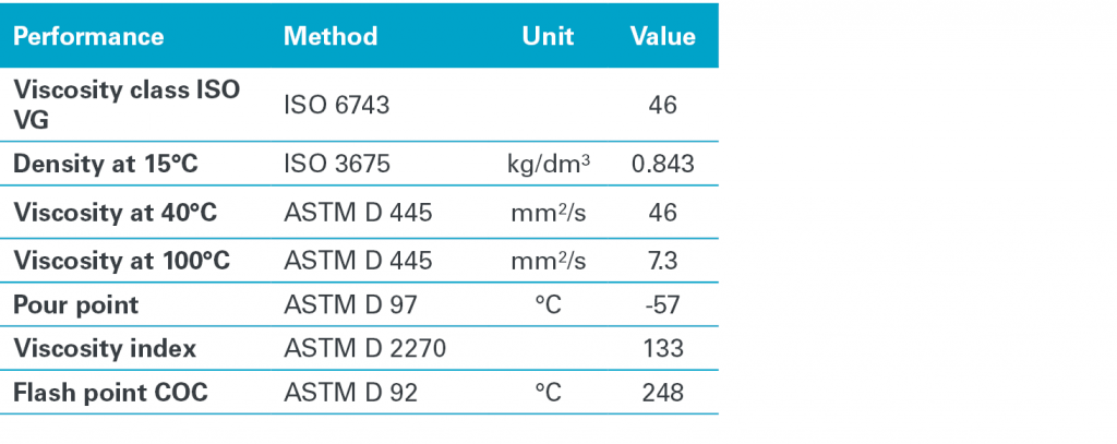 Масло для компрессора Atlas Copco Paroil S